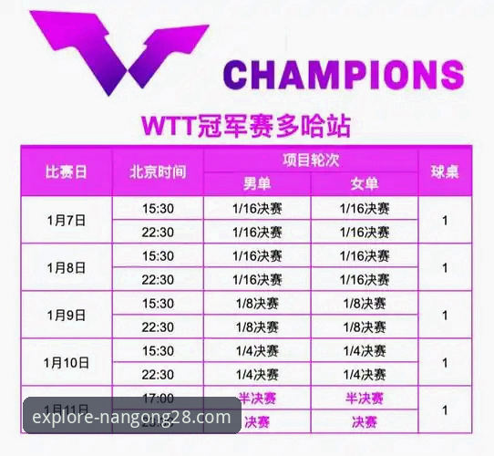 WTT青少年赛事观赛指南：深度解析孙笑薇卢森堡站夺冠之路